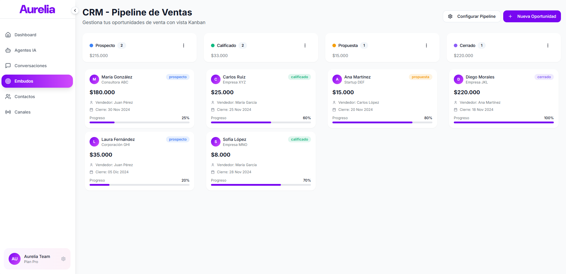 Pipeline de Ventas CRM