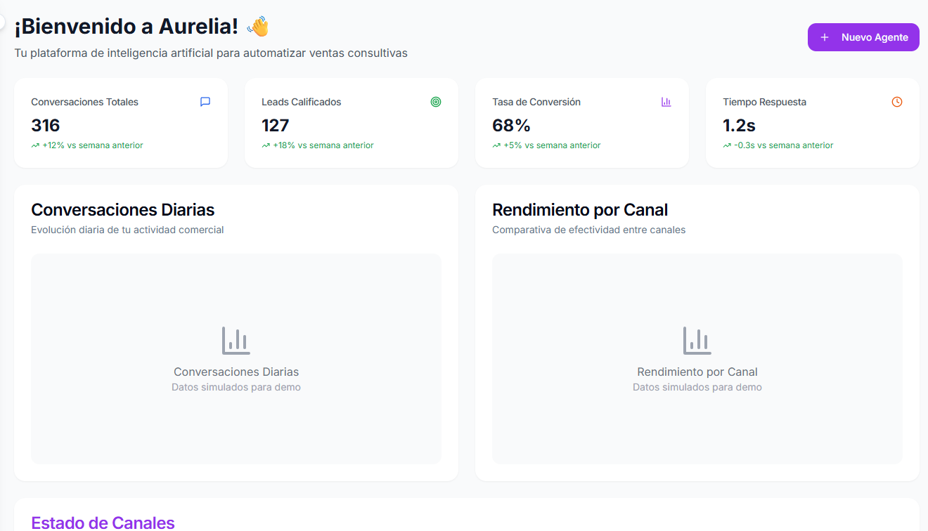 Dashboard Principal de Aurelia